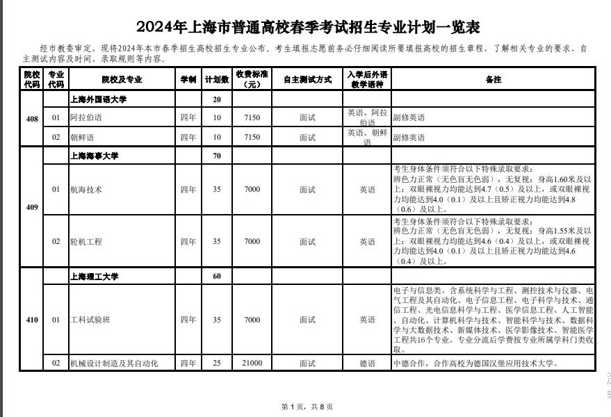2024年上海市春季考試招生專業(yè)計劃最新公布,附往年入圍資格線! 2024年上海市春季考試招生專業(yè)計劃最新公布,附往年入圍資格線!