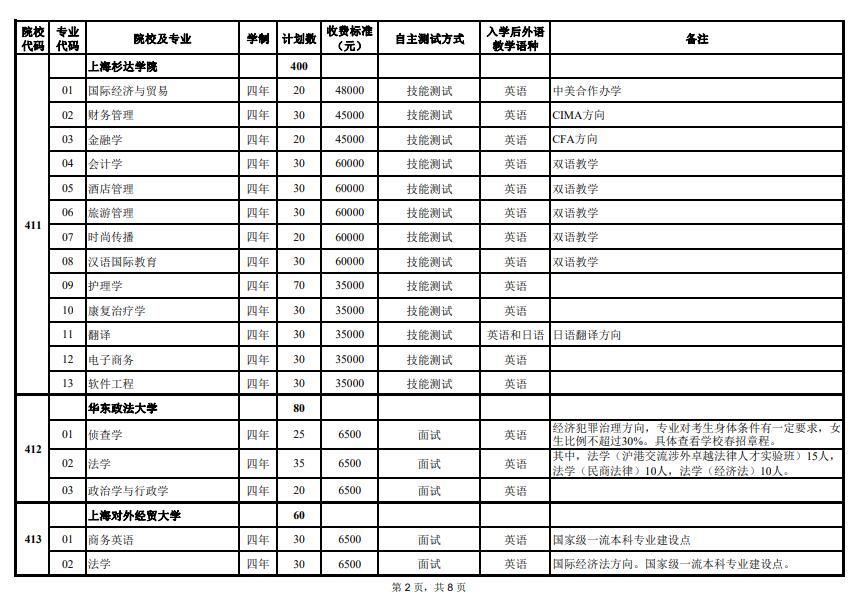 2024年上海市春季考試招生專業(yè)計劃最新公布,附往年入圍資格線! 2024年上海市春季考試招生專業(yè)計劃最新公布,附往年入圍資格線!