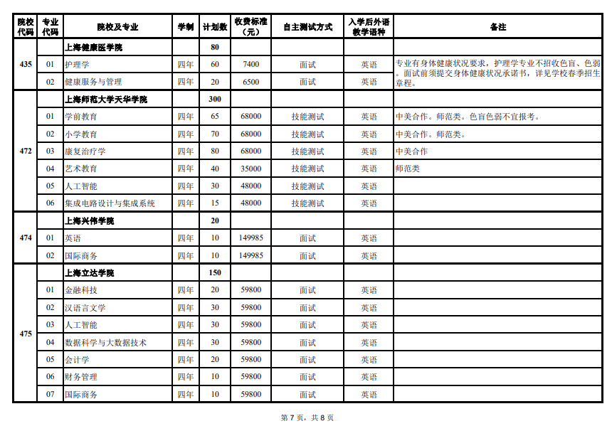 2024年上海市春季考試招生專業(yè)計劃最新公布,附往年入圍資格線! 2024年上海市春季考試招生專業(yè)計劃最新公布,附往年入圍資格線!