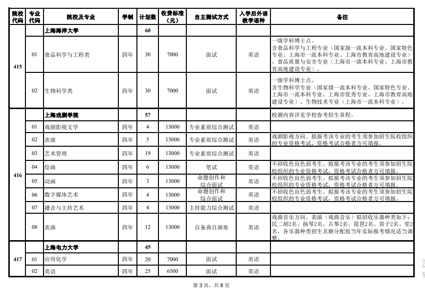 2024年上海市春季考試招生專業(yè)計劃最新公布,附往年入圍資格線! 2024年上海市春季考試招生專業(yè)計劃最新公布,附往年入圍資格線!