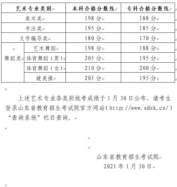 2024年山東藝術(shù)類專業(yè)統(tǒng)考各科類合格分?jǐn)?shù)線公布，附成績查詢網(wǎng)址