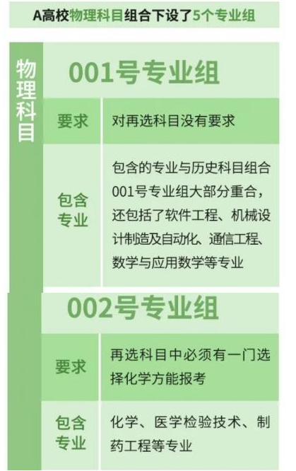 湖南高考志愿填報(bào)專業(yè)組別是什么意思 舉例說明