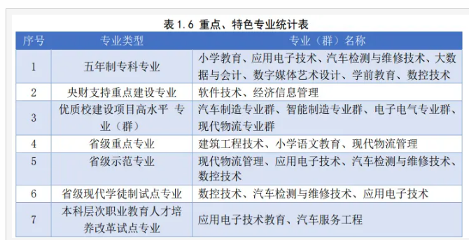 四川職業(yè)技術(shù)學(xué)院評價怎么樣,學(xué)校好不好