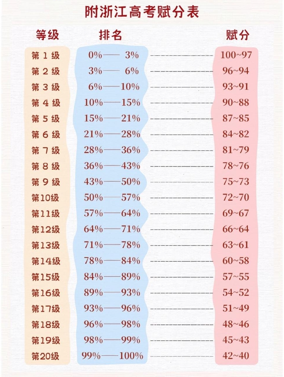 賦分成績和原始成績對(duì)照表，新高考省份賦分對(duì)照表一覽(2024參考)