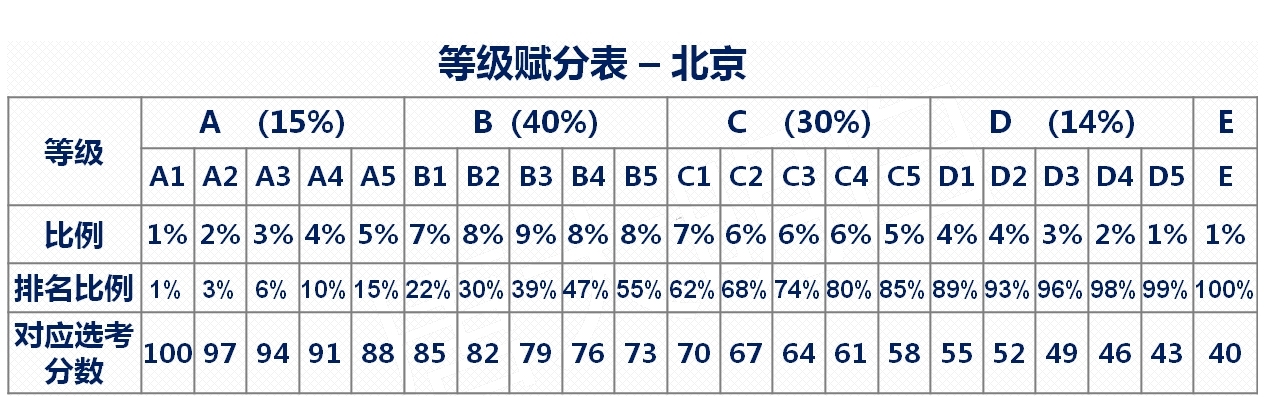 賦分成績和原始成績對(duì)照表，新高考省份賦分對(duì)照表一覽(2024參考)