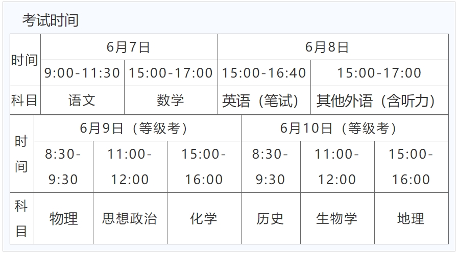 高考考什么科目共幾科，每門科目的滿分是多少，科目及分值匯總