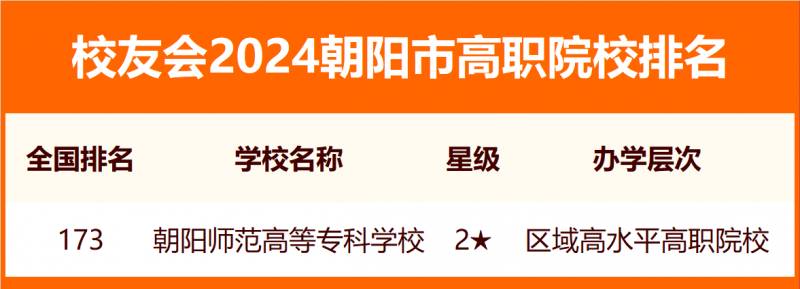 2024朝陽(yáng)市大學(xué)排名