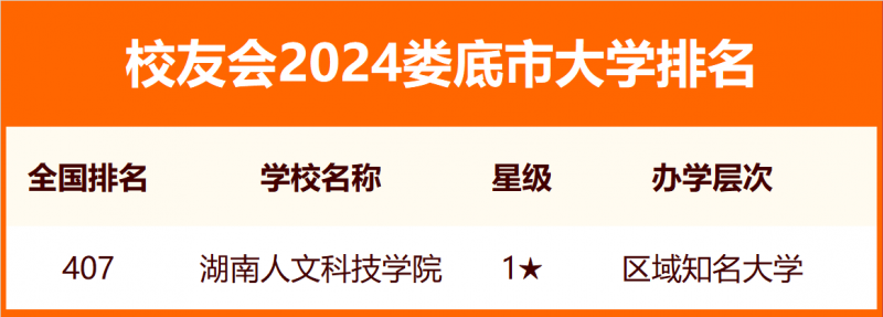 2024婁底市大學排名