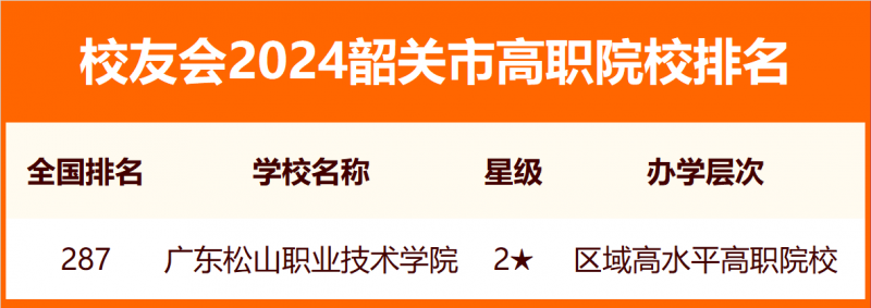 2024韶關(guān)市大學排名