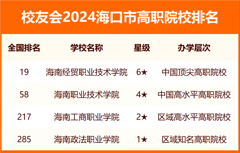 2024?？谑写髮W排名
