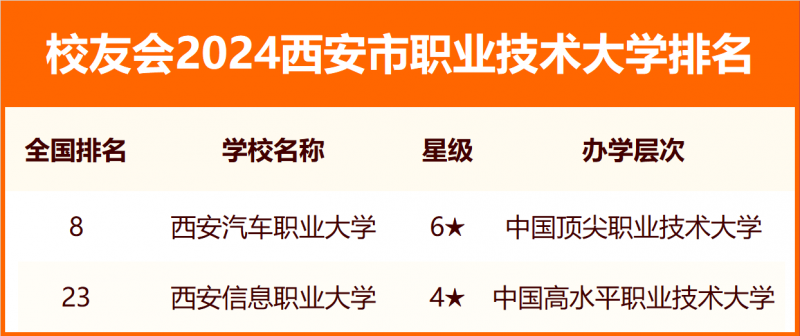 2024西安市大學排名
