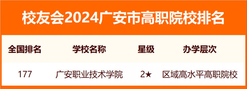 校友會(huì)2024廣安市大學(xué)排名