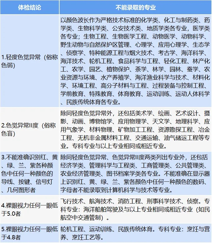 2024高考體檢影響錄取嗎？大學(xué)錄取看不看高考體檢？