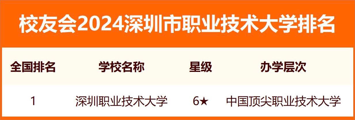 深圳三所頂尖大學(xué)是哪三所？深圳所有大學(xué)排名及錄取分?jǐn)?shù)線（2024年參考）