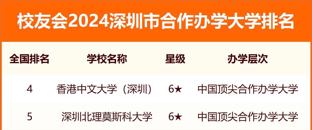 深圳三所頂尖大學(xué)是哪三所？深圳所有大學(xué)排名及錄取分?jǐn)?shù)線（2024年參考）