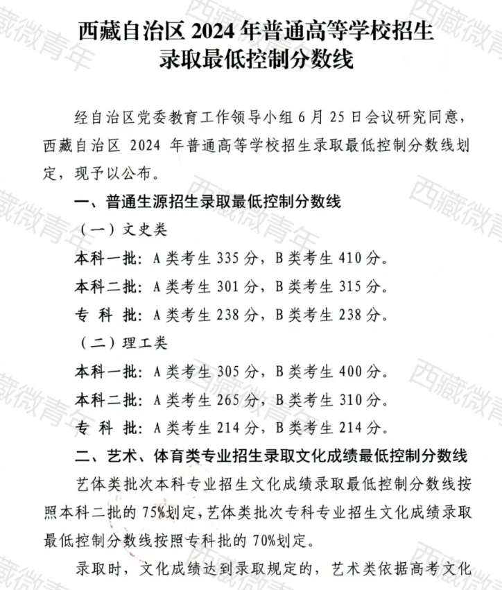 2024西藏高考分?jǐn)?shù)線一覽表（一本、二本、?？疲? title=