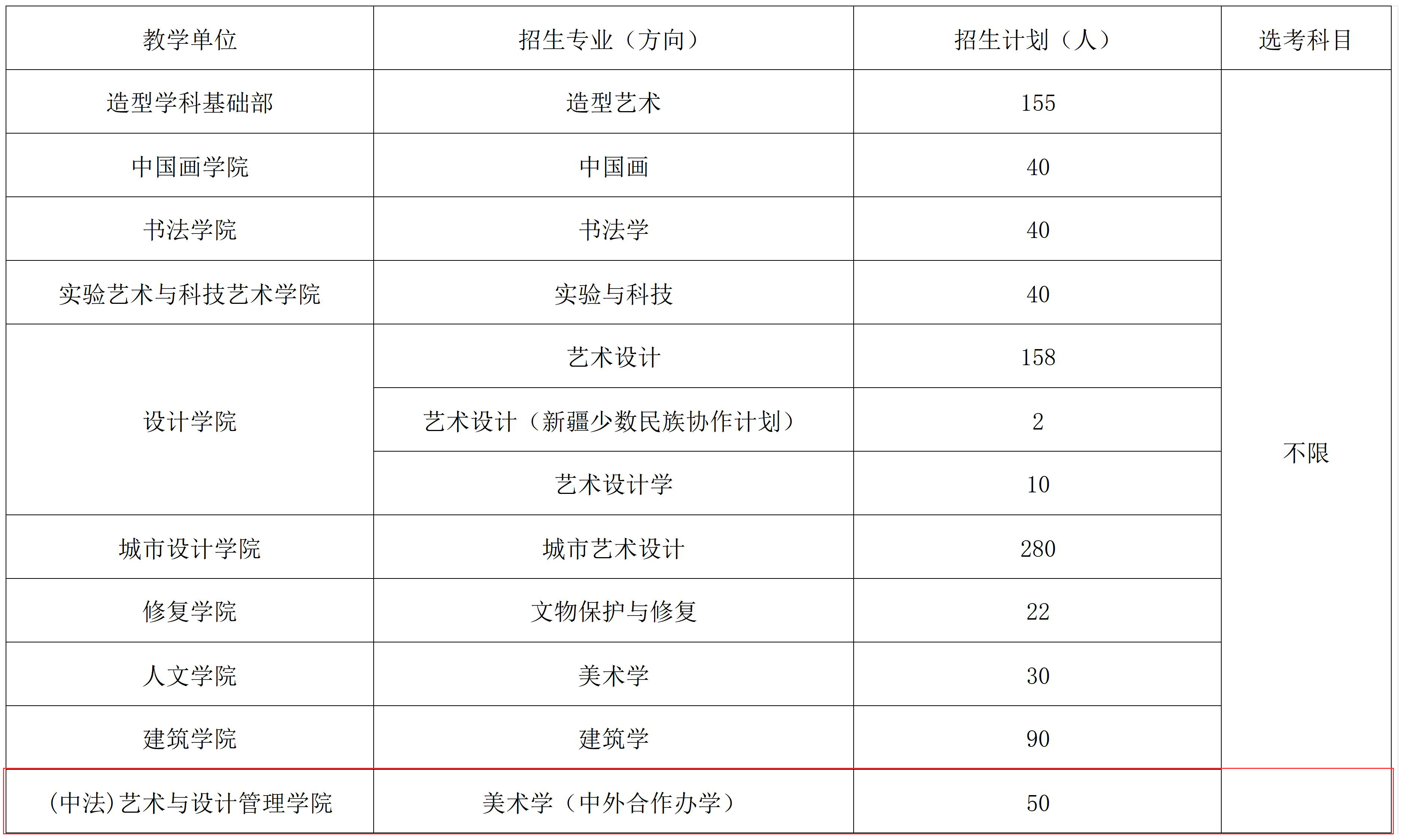 中央美術學院中外合作辦學專業(yè)有哪些？