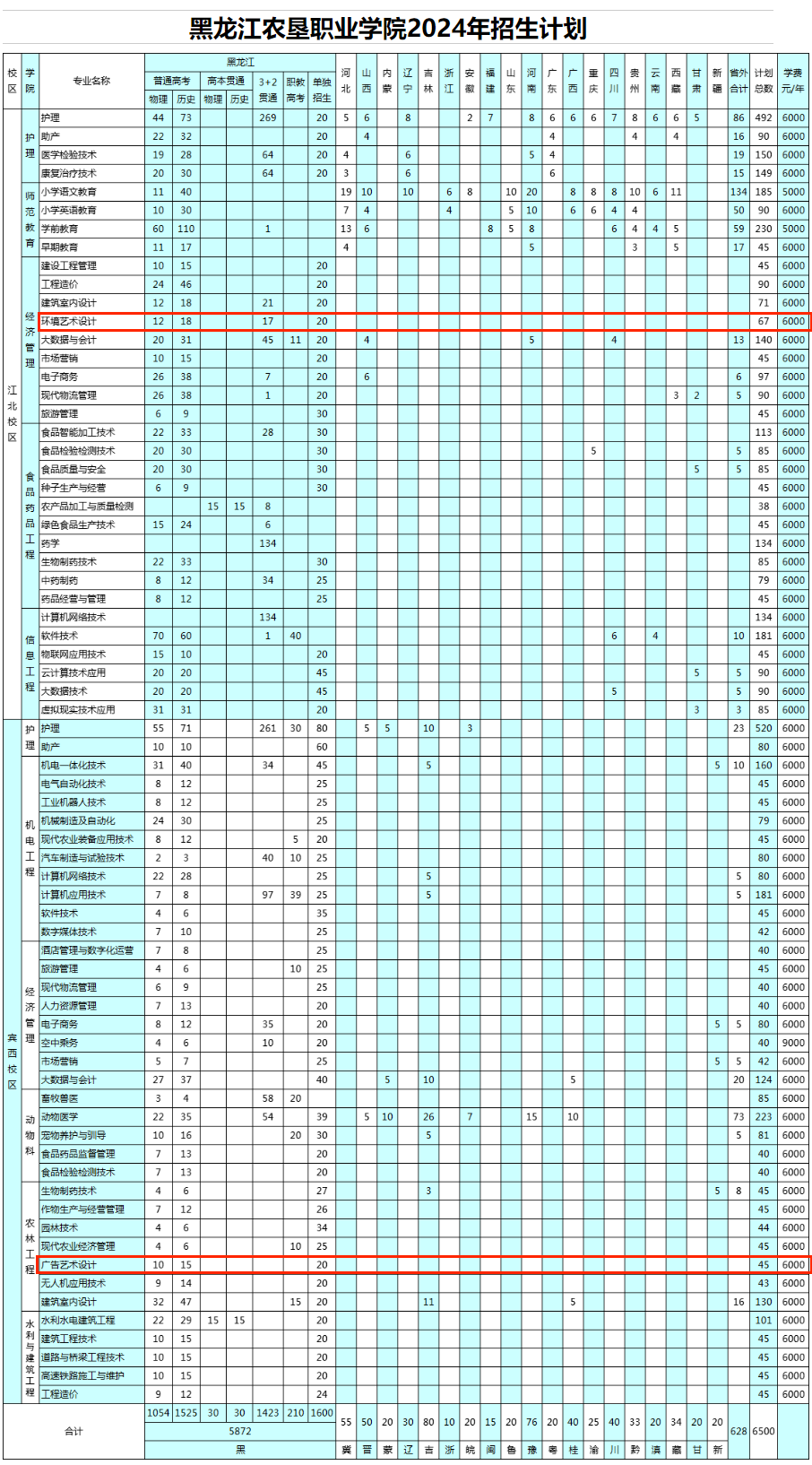 2024黑龍江農(nóng)墾職業(yè)學院藝術類學費多少錢一年-各專業(yè)收費標準