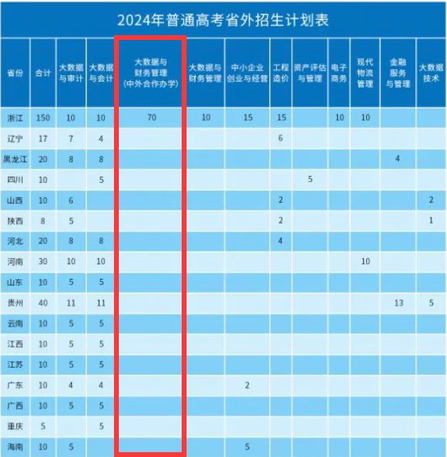 安徽審計(jì)職業(yè)學(xué)院中外合作辦學(xué)專業(yè)有哪些？