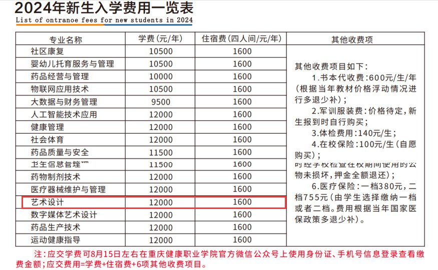 2024重慶健康職業(yè)學(xué)院藝術(shù)類(lèi)學(xué)費(fèi)多少錢(qián)一年-各專(zhuān)業(yè)收費(fèi)標(biāo)準(zhǔn)