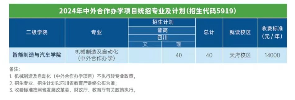 2024成都工業(yè)職業(yè)技術學院中外合作辦學學費多少錢一年-各專業(yè)收費標準