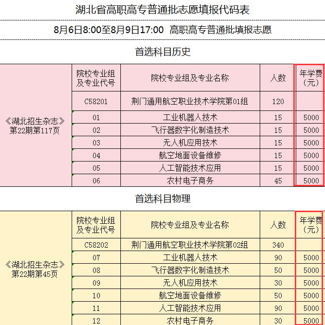 2024荊門通用航空職業(yè)技術(shù)學院學費多少錢一年-各專業(yè)收費標準