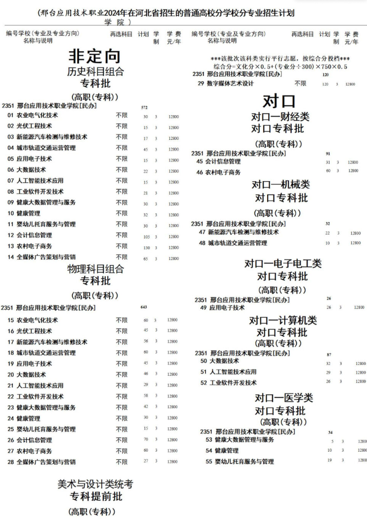2024邢臺應(yīng)用技術(shù)職業(yè)學(xué)院學(xué)費(fèi)多少錢一年-各專業(yè)收費(fèi)標(biāo)準(zhǔn)