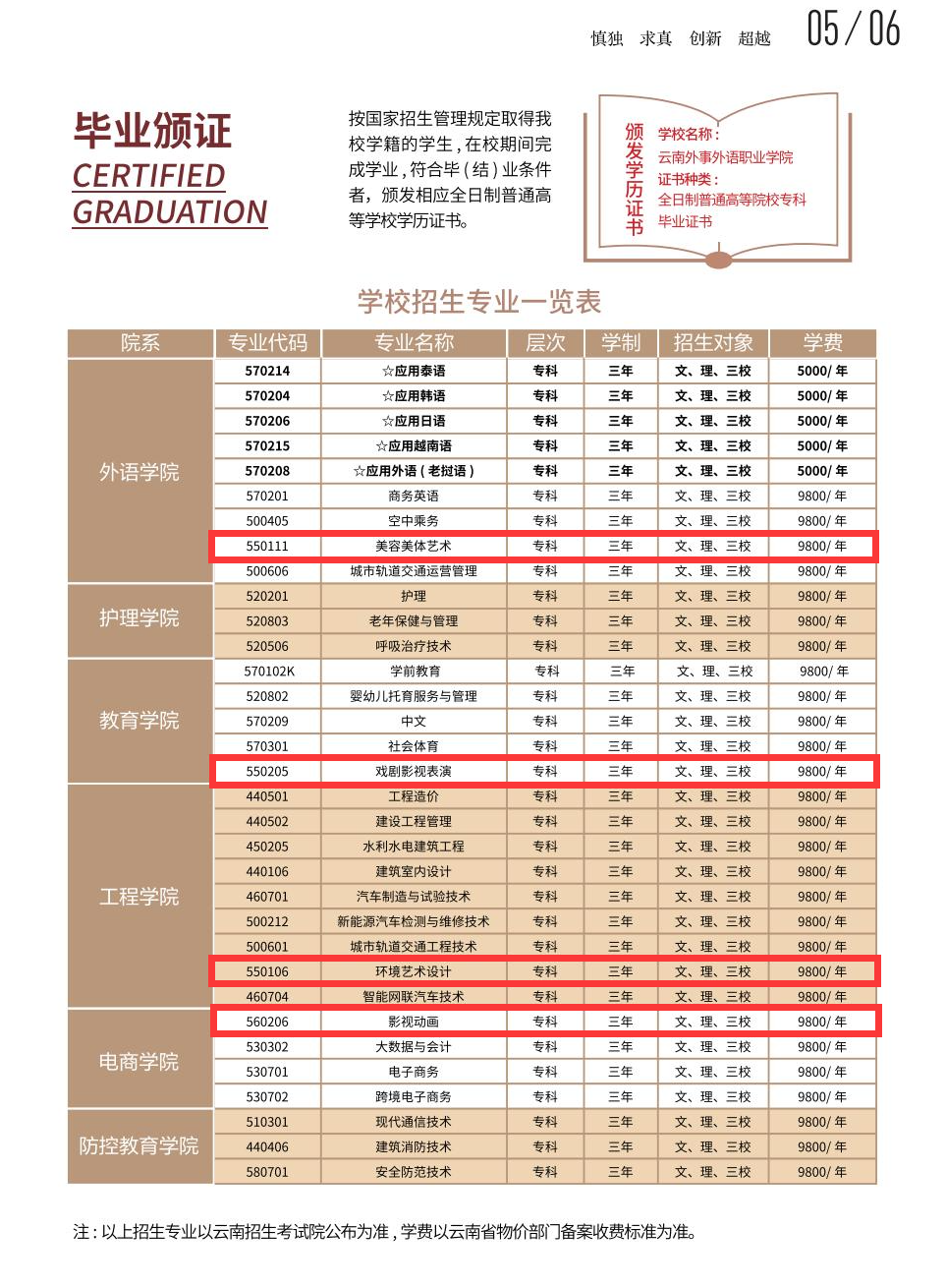2024云南外事外語職業(yè)學院藝術類學費多少錢一年-各專業(yè)收費標準