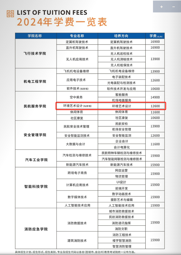 2024綿陽飛行職業(yè)學院藝術(shù)類學費多少錢一年-各專業(yè)收費標準