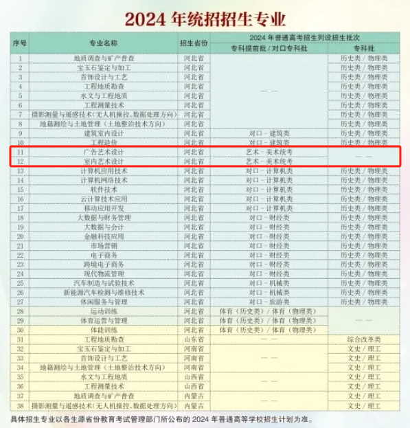 2024河北資源環(huán)境職業(yè)技術學院藝術類學費多少錢一年-各專業(yè)收費標準