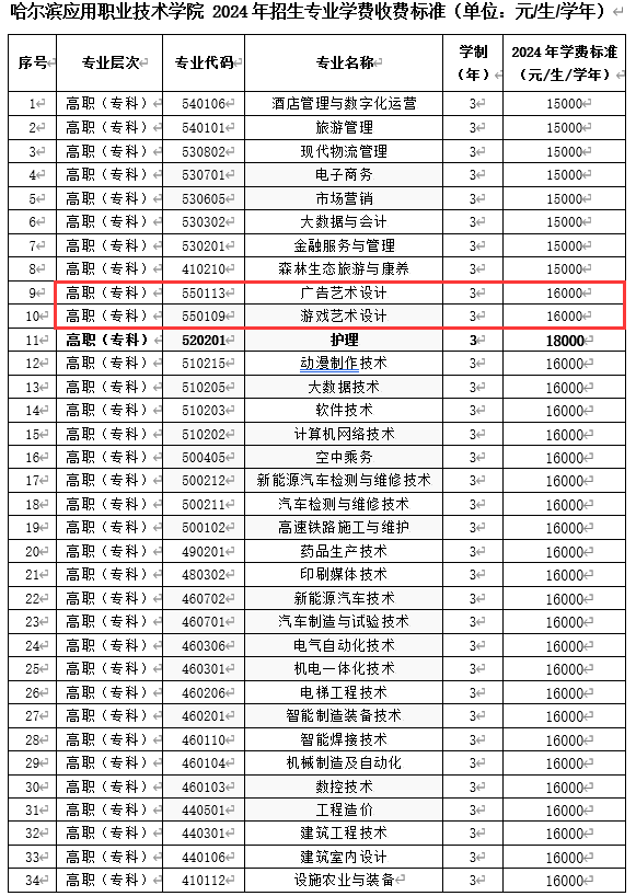 2024哈爾濱應(yīng)用職業(yè)技術(shù)學(xué)院藝術(shù)類(lèi)學(xué)費(fèi)多少錢(qián)一年-各專(zhuān)業(yè)收費(fèi)標(biāo)準(zhǔn)