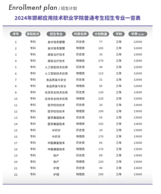 2024邯鄲應(yīng)用技術(shù)職業(yè)學(xué)院學(xué)費多少錢一年-各專業(yè)收費標(biāo)準(zhǔn)